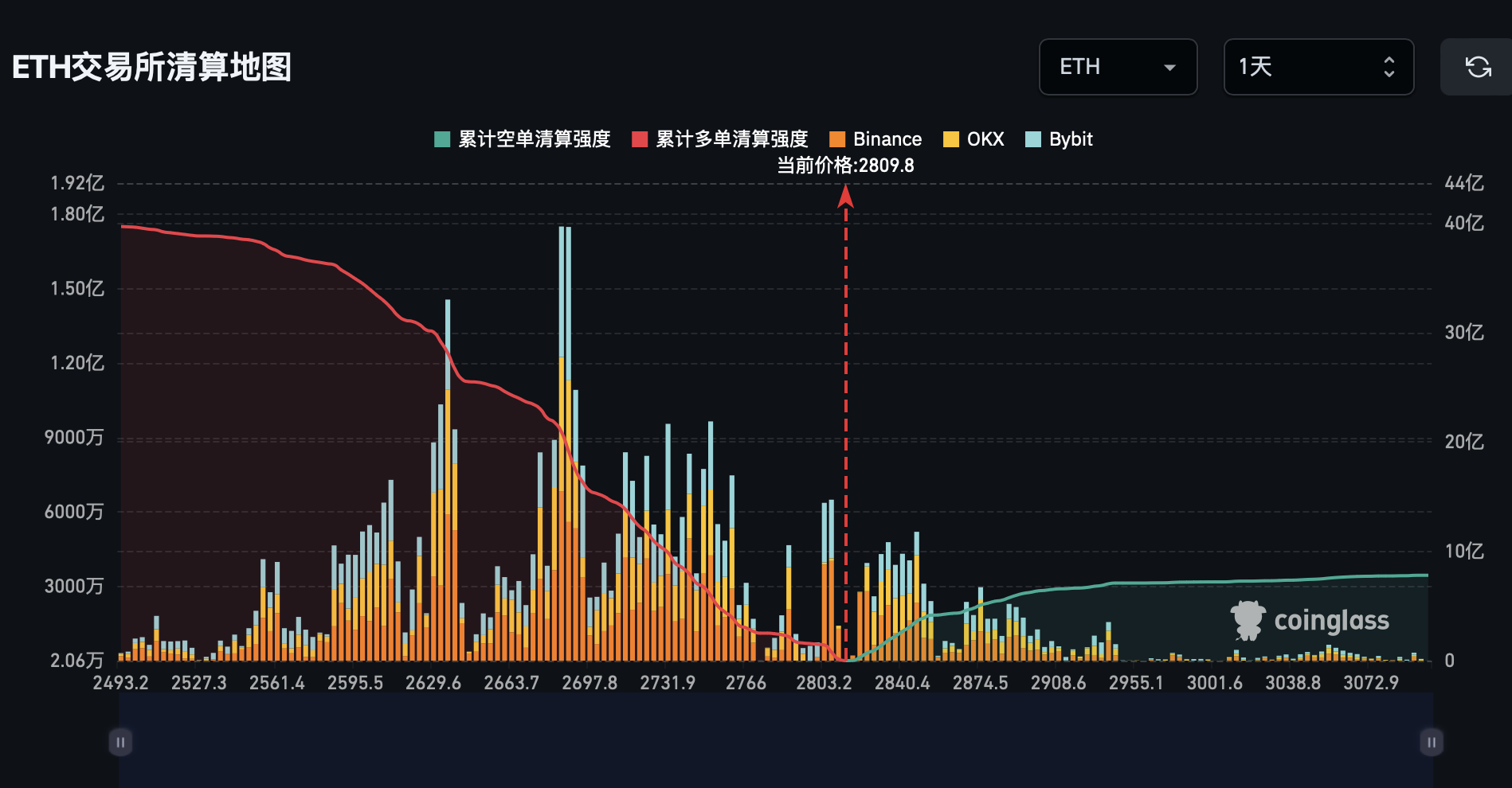 截圖 2025-07-10 下午33318 | 動區動趨-最具影響力的區塊鏈新聞媒體