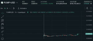 截圖 2025-07-12 晚上81405 | 動區動趨-最具影響力的區塊鏈新聞媒體