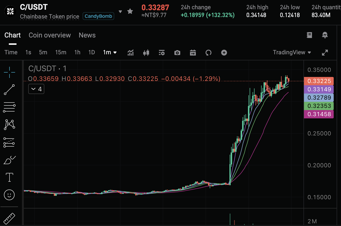 截圖 2025-07-18 下午42841 | 動區動趨-最具影響力的區塊鏈新聞媒體