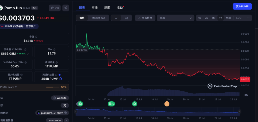 截圖 2025-07-23 上午93756 | 動區動趨-最具影響力的區塊鏈新聞媒體