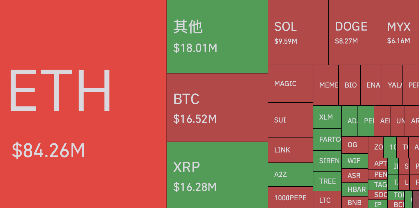 Screenshot 2025-08-09 AM112606 | BlockTempo-Most Influential Blockchain News Media
