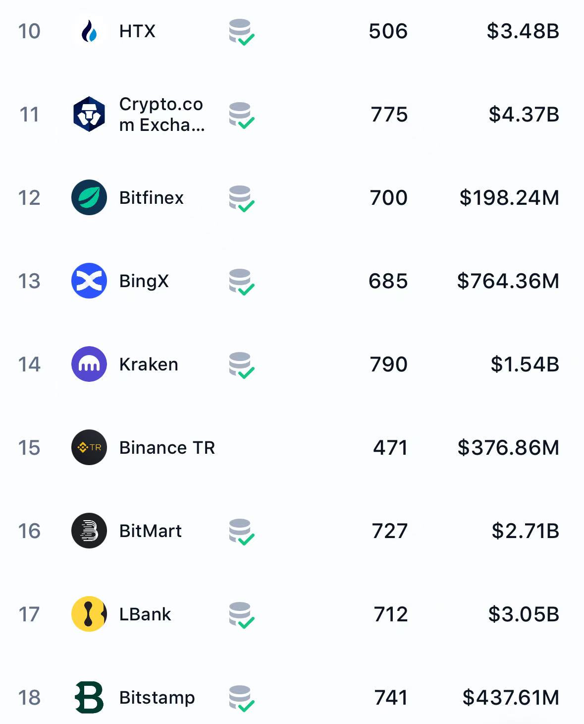 LBank交易所傳啟動赴美上市計劃，受邀全職員工將獲250股原始股、中國員工遭排除| 動區動趨-最具影響力的區塊鏈新聞媒體