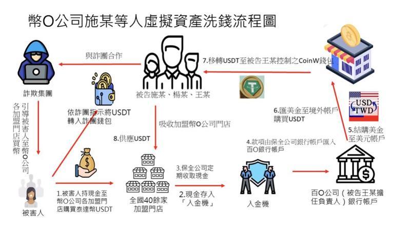 1 | 動區動趨-最具影響力的區塊鏈新聞媒體