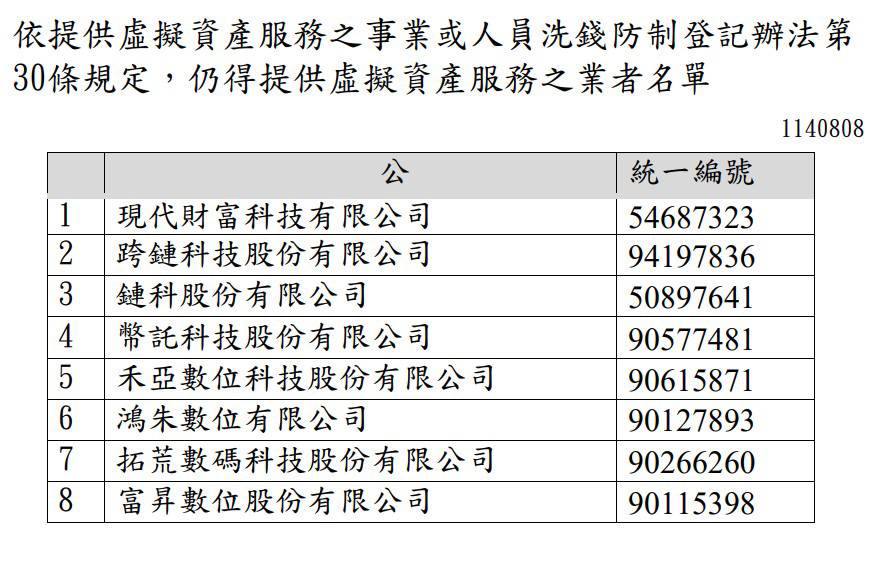 2025-08-08 135425 | 動區動趨-最具影響力的區塊鏈新聞媒體