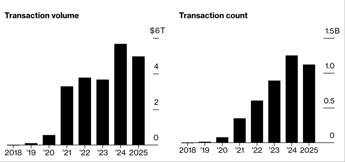 2025081116292547779089 | BlockTempo - Most Influential Blockchain News Media