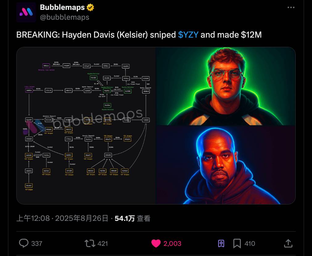 那個狙擊$LIBRA 和$MELANIA 的男人，又在$YZY 上狂賺1200 萬美元| 動區動趨-最具影響力的區塊鏈新聞媒體