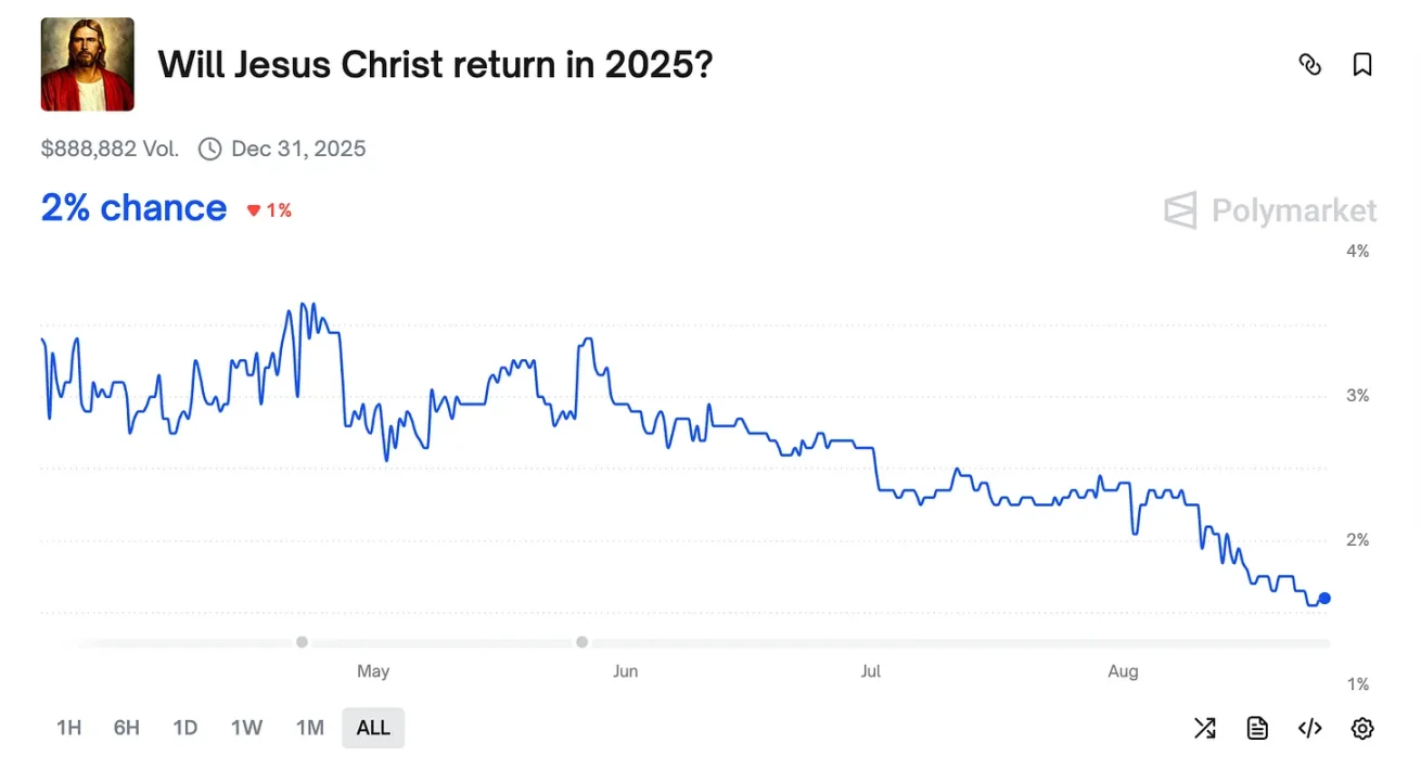 2025082615253692149168 | 動區動趨-最具影響力的區塊鏈新聞媒體
