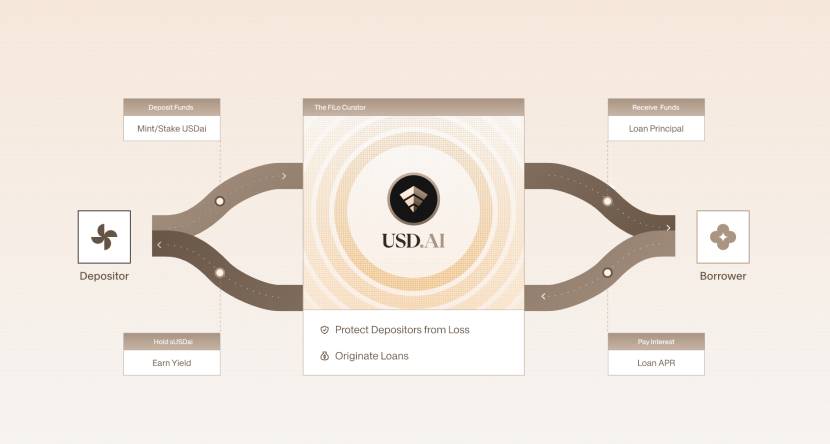 2025082621221799380834 | 動區動趨-最具影響力的區塊鏈新聞媒體