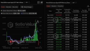 Xnip2025-08-03_10-01-38 | 動區動趨-最具影響力的區塊鏈新聞媒體