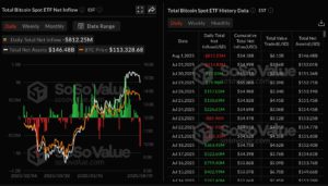 Xnip2025-08-03_10-02-08 | 動區動趨-最具影響力的區塊鏈新聞媒體