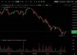 Xnip2025-08-03_10-50-16 | 動區動趨-最具影響力的區塊鏈新聞媒體