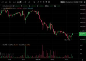 Xnip2025-08-03_10-50-31 | 動區動趨-最具影響力的區塊鏈新聞媒體