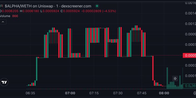 有梗！神秘人發迷因幣在 K 線圖畫出 ALPHA 代幣名，網喊浪漫：可拿來告白