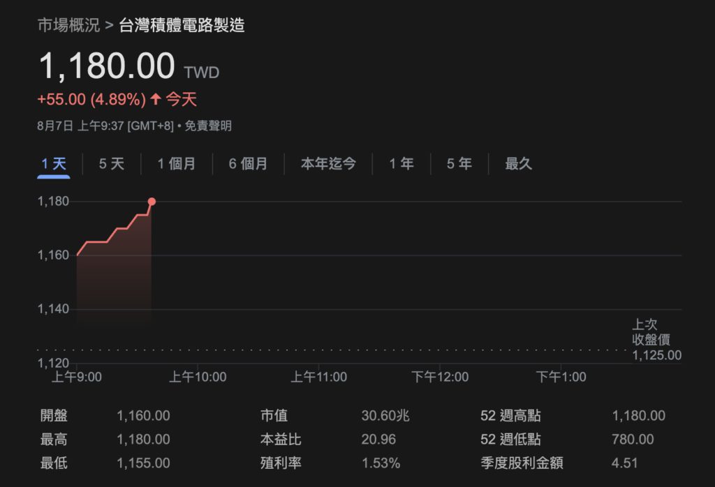 Xnip2025-08-07_09-38-13 | 动区动趋-最具影响力的区块链新闻媒体