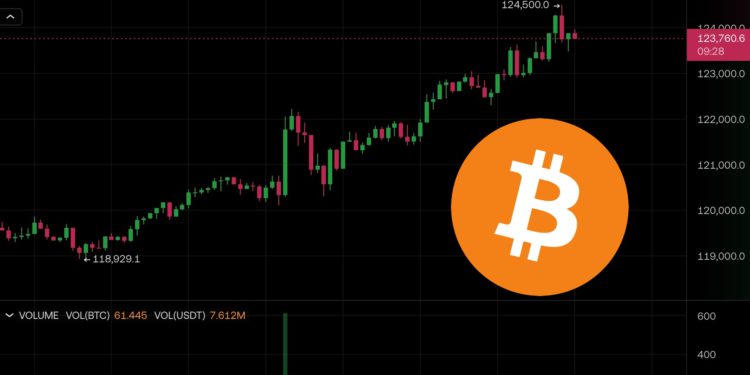 Xnip2025-08-14_09-05-42 | 動區動趨-最具影響力的區塊鏈新聞媒體 比特幣衝上 $124,500 再創歷史新高!以太坊逼近 4800 美元