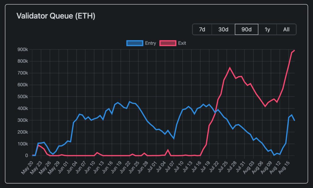 Xnip2025-08-17_16-03-31 | 動區動趨-最具影響力的區塊鏈新聞媒體
