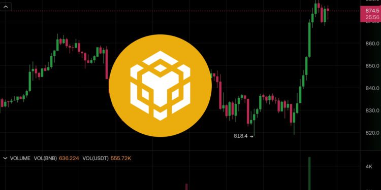 Xnip2025-08-21_09-34-12 | 動區動趨-最具影響力的區塊鏈新聞媒體 BNB 突破 $880 再創歷史新高!但這家 BNB 財庫公司 Windtree Therapeutics 遭納斯達克退市,單日崩跌 77%