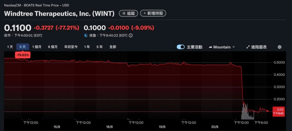 Xnip2025-08-21_09-41-11 | 動區動趨-最具影響力的區塊鏈新聞媒體