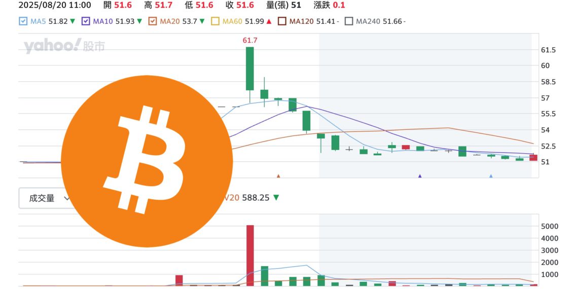 大豐電（6184）比特幣儲備行情熄火，股價一週回落至起漲點