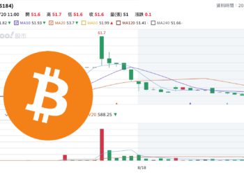 大豐電（6184）比特幣儲備行情熄火，股價一週回落至起漲點