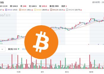 智通科創(8932) 股價創新高，投資比特幣財庫公司 SORA 行情續發酵