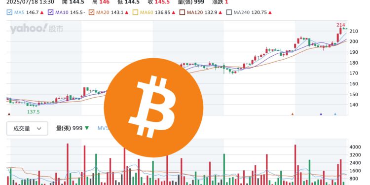 智通科創(8932) 股價創新高，投資比特幣財庫公司 SORA 行情續發酵