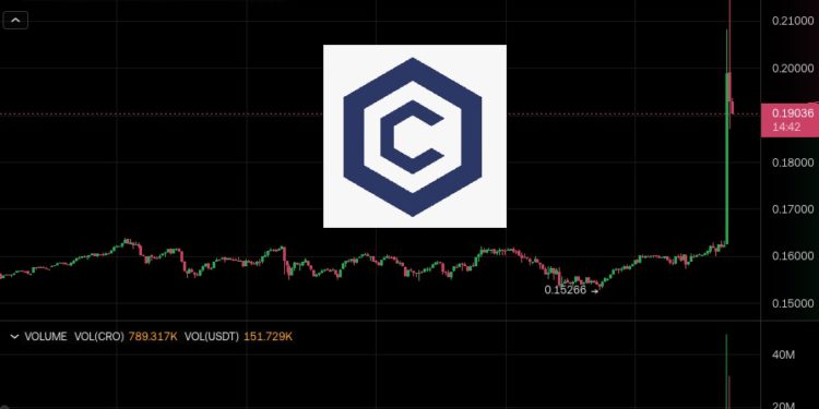 快訊》川普媒體合作 Crypto.com 成立 CRO 財庫公司！擬儲備 64.2 億美元 $CRO 幣價飆漲 33%