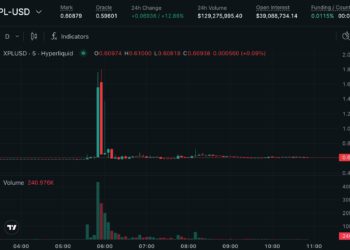 五分鐘爆噴200％！Hyperliquid 上演 XPL 血腥軋空，巨鯨如何狩獵市場？