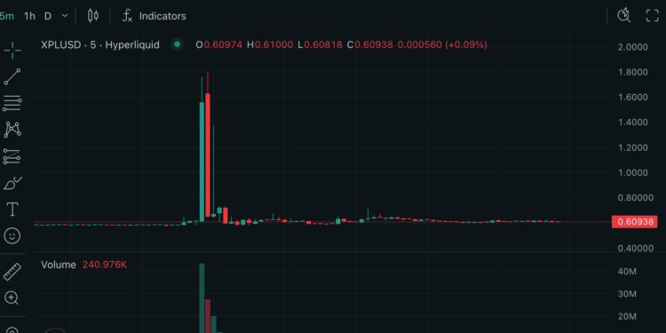 五分鐘爆噴200％！Hyperliquid 上演 XPL 血腥軋空，巨鯨如何狩獵市場？