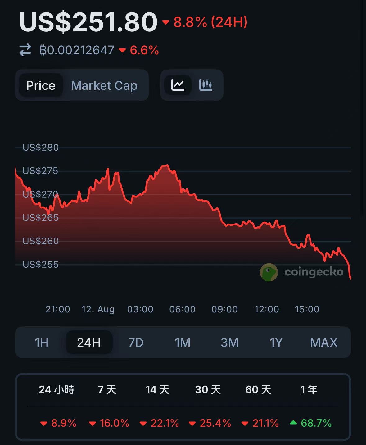 c2bfbc258d70efb0dcf6d873a4137a3f | 블록템포 - 가장 영향력 있는 블록체인 뉴스 미디어