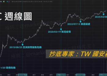 神級抄底專家：用台股國安基金抄底 BTC 居然準的如此驚人？