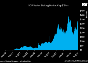 分析師：主權基金未來將成比特幣＆礦企最大持有者，質押收益或變 UBI 全民基本收入