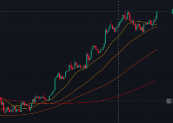 以太坊衝破4322美元，機構單日加倉超過4.2億鎂