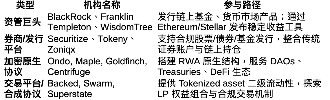 截圖 2025-08-19 晚上90100 | 動區動趨-最具影響力的區塊鏈新聞媒體