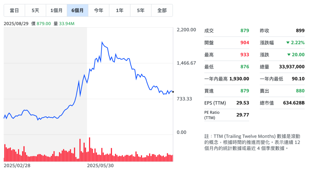 截圖 2025-08-31 下午61804 | 動區動趨-最具影響力的區塊鏈新聞媒體