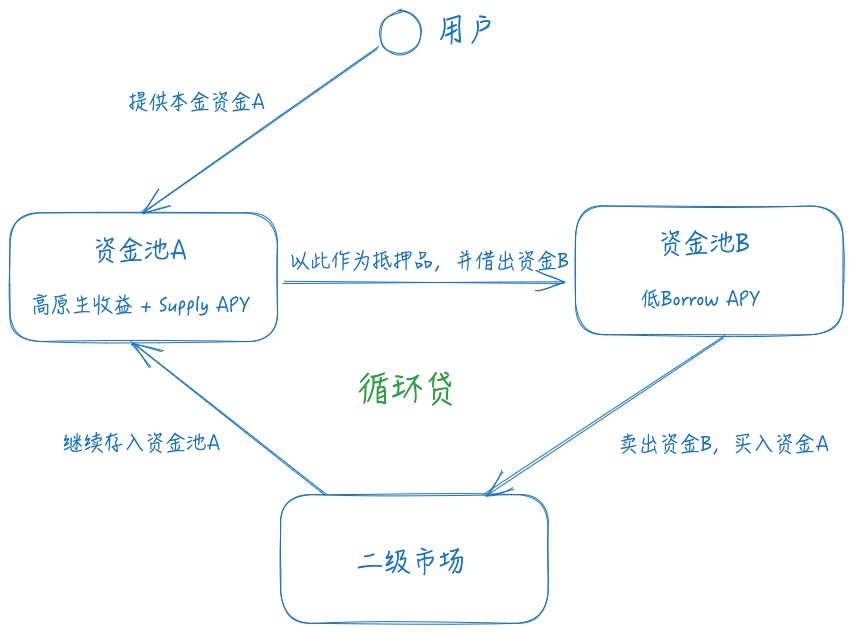 2025090611535627620691 | 動區動趨-最具影響力的區塊鏈新聞媒體