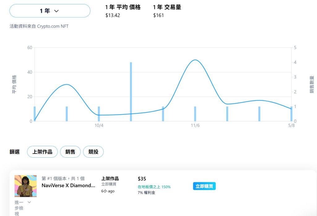786876876 | 動區動趨-最具影響力的區塊鏈新聞媒體