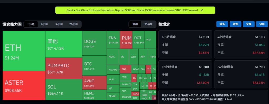 87687616976 | 動區動趨-最具影響力的區塊鏈新聞媒體