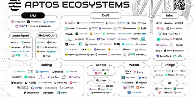 讀懂最新 Aptos：性能、流動性與標準化的 2025 全景