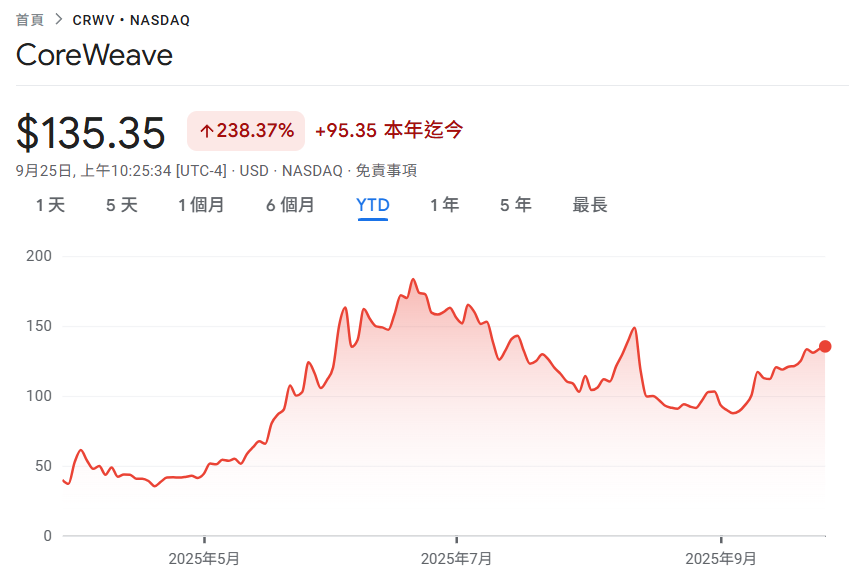 ece1a47c411065af114464a134ad5b05 | 動區動趨-最具影響力的區塊鏈新聞媒體