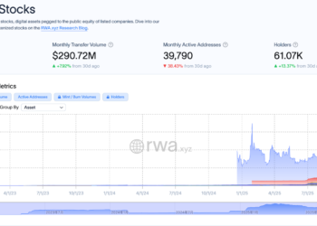 進軍代幣化美股，Bitget Wallet 如何打造「鏈上美國夢」？