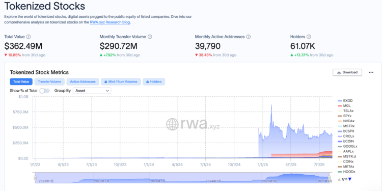 進軍代幣化美股，Bitget Wallet 如何打造「鏈上美國夢」？