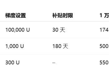 Bitget Wallet 上線長期年化 10% 穩定幣理財 Plus，支援秒級贖回