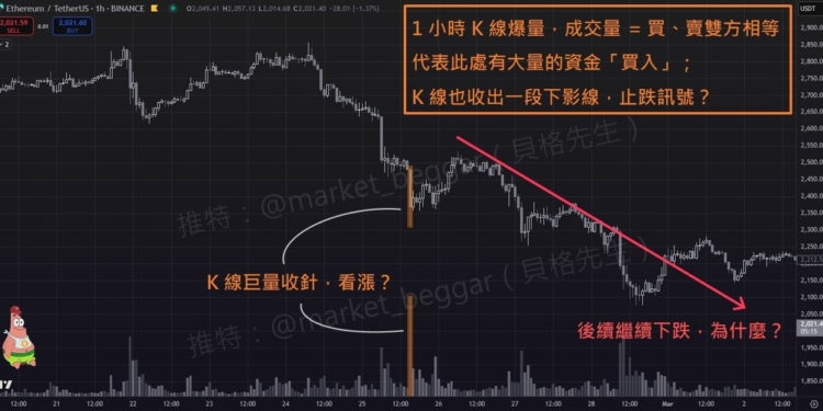 交易概念大補帖（四）：如何分析 Taker、Maker 買賣單，跟隨主力資金進場？