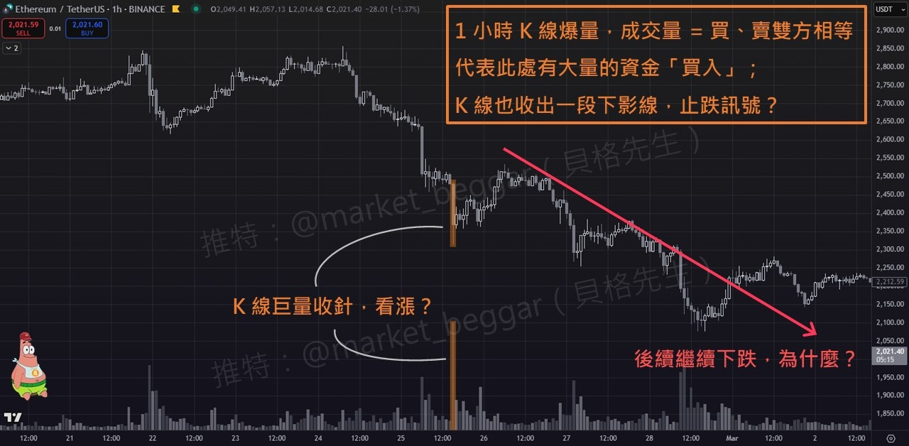 交易概念大補帖（四）：如何分析 Taker、Maker 買賣單，跟隨主力資金進場？