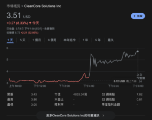 截圖 2025-09-09 上午100629 | 動區動趨-最具影響力的區塊鏈新聞媒體