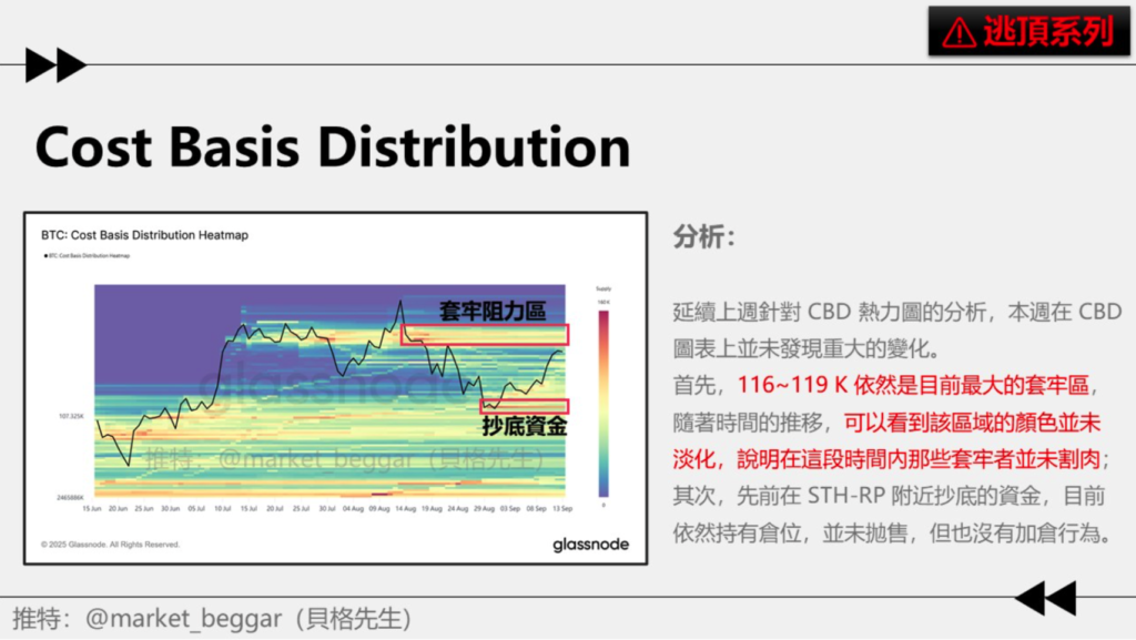 截圖 2025-09-14 下午25020 | 動區動趨-最具影響力的區塊鏈新聞媒體