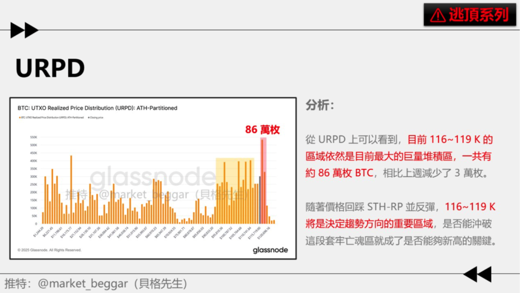 截圖 2025-09-14 下午25034 | 動區動趨-最具影響力的區塊鏈新聞媒體