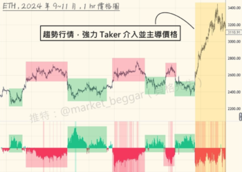 交易概念大補帖（三）：市場最小阻力方向