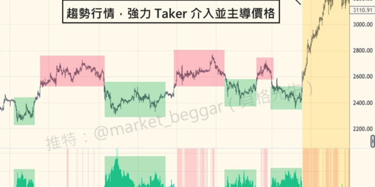 交易概念大補帖（三）：市場最小阻力方向